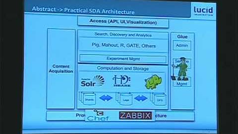 Large Scale Search Discovery and Analytics with Hadoop, Mahout and Solr