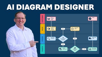 Generate Visual Diagrams with Venngage AI