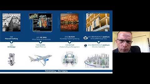 Dassault Systemes & Virtual Twins