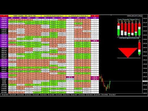 LIVE FOREX TRADING SIGNALS, Gold & Bitcoin Buy Sell Alert Analysis Dashboard – All FX Currency Pairs