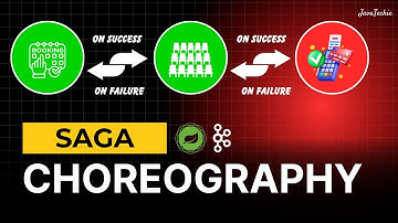 Saga Choreography in Microservices 🔥 Movie Ticket Booking System Explained @Javatechie