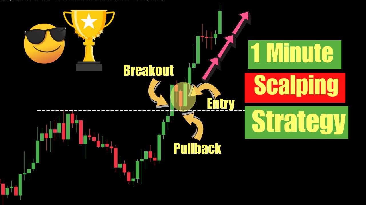 The 1-Minute Scalping Strategy Traders Love