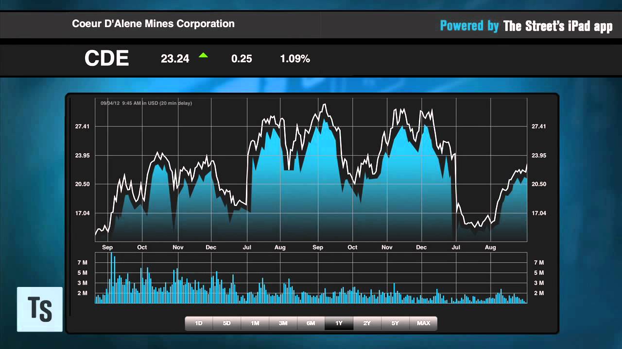 Supply Cuts Boosting Silver Miners