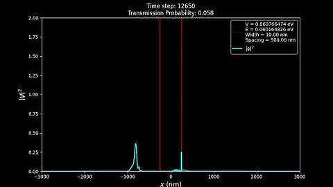2. Numerical Simulation of Quantum Tunneling 1D - 10nm