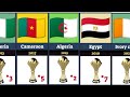 All African Cup Of Nations Winner 1957 - 2024 | Afcon 2024