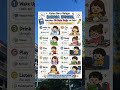 10 kata kerja bahasa Inggris yg mudah dihafal #bahasainggris #english #words #vocabulary #viral