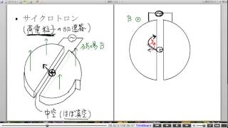 高校物理解説講義：｢ローレンツ力｣講義１２