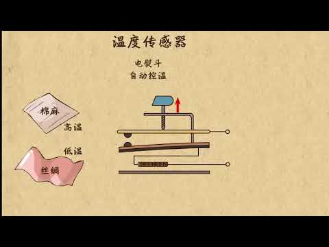 04电熨斗和电饭锅的温度传感器    传感器    高中物理