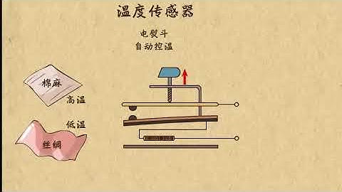 04电熨斗和电饭锅的温度传感器    传感器    高中物理