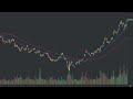 How to Trade the Baby Cross: A High-Probability Momentum Crossover Strategy