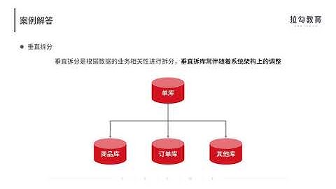 12  写多读少：MySQL 如何优化数据存储方案？