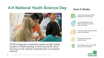 2018 Code Your World Webinar | 4-H National Youth Science Day
