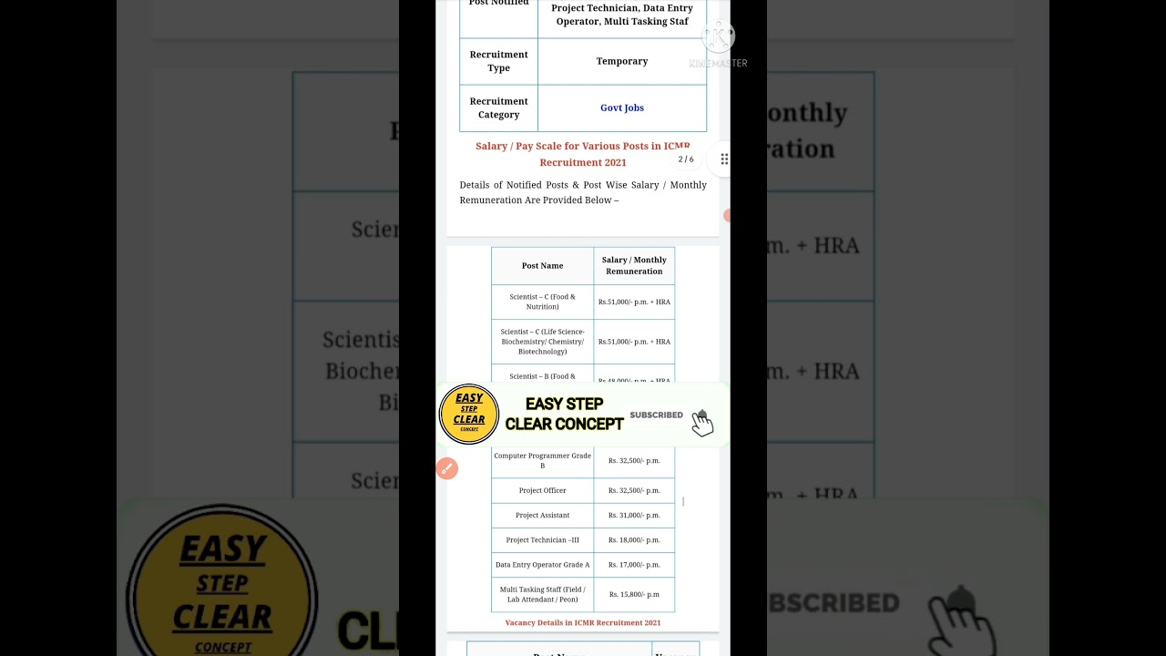 ICMR RECRUITMENT 2021 || Urgent Apply || 
