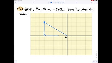 Easy Algebra 2 - 4.8 Graphing and Absolute Value of Complex Numbers