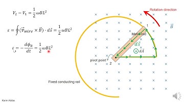2#4 example rotating rod summary pptx