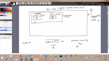 45- Role Based CLI (Parser View)