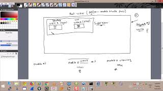 45- Role Based CLI (Parser View)