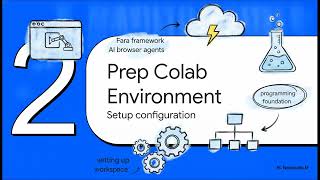 Build Browser AI Agents with Microsoft Fara in Google Colab