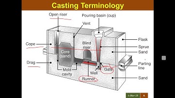 BME 3.1 MANUFACTURING PROCESSES SAND CASTING, METAL WORKING HOT COLD FORGING