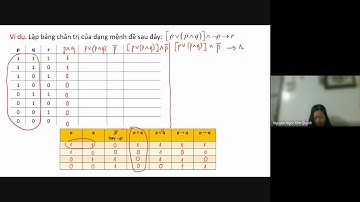 HUTECH - Ôn tập toán rời rạc