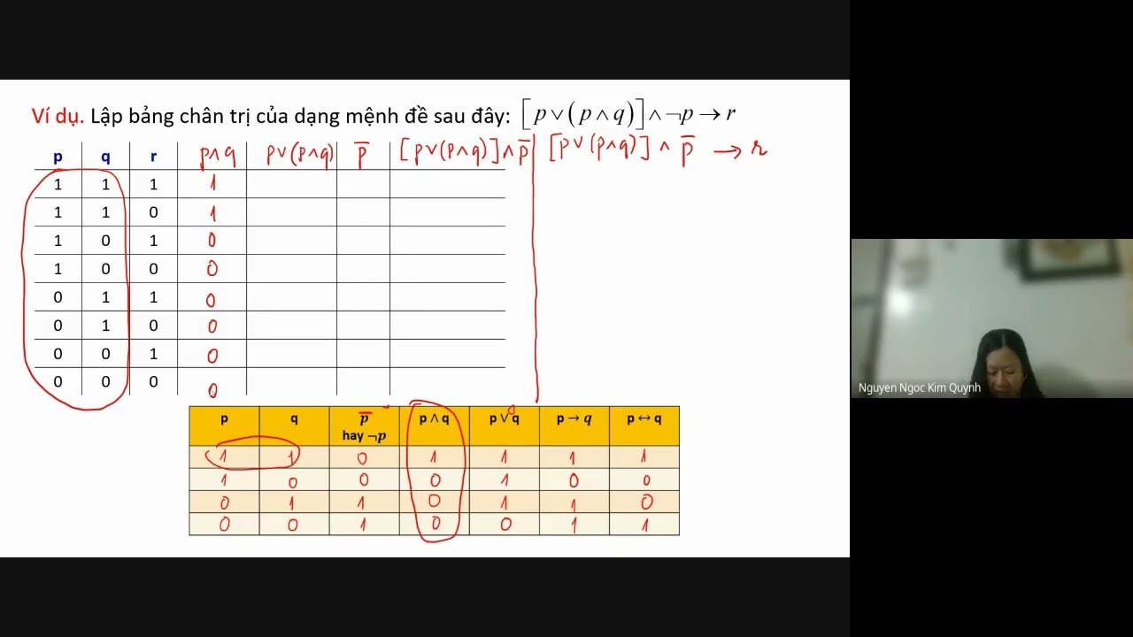 Outline Video HUTECH - Ôn tập toán rời rạc