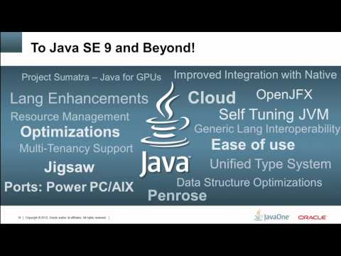 Java Strategy Highlights 2012