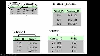 8.1   Database Concepts and Normalization