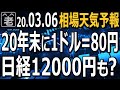 米10年債利回りが大きく低下。ドル円はサポートを失い104円台まで円高進行。日経平均は20000円スレスレ。NYダウは連日の乱高下からダブル底形成へ。この状況にどう対応すればいい？