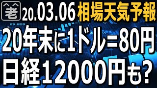 米10年債利回りが大きく低下。ドル円はサポートを失い104円台まで円高進行。日経平均は20000円スレスレ。NYダウは連日の乱高下からダブル底形成へ。この状況にどう対応すればいい？