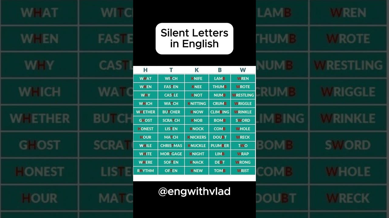 Just don't say the red letters okay? #pronunciation #speakenglish #english #silentletters #education