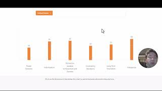 Hofstedes Assignment Guidance