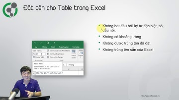 Ôn thi MOS Excel 2016: 3.1.4. Đặt tên cho bảng (Defining title)