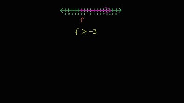 Writing Inequalities from a Number-line Graph