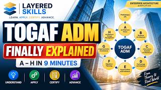 TOGAF ADM Explained in 9 Minutes | Foundation & Practitioner Prep
