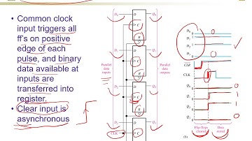 6.1. Parallel Load Registers