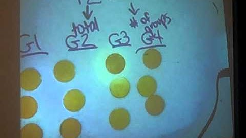 Modeling with Integer Chips   Multiplication & Division