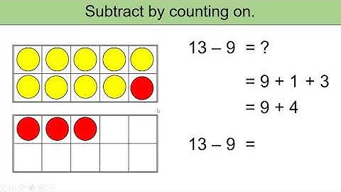 Subtract by Counting On Using the Tens Frame
