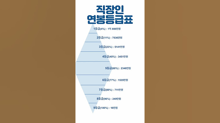 직장인 연봉 등급