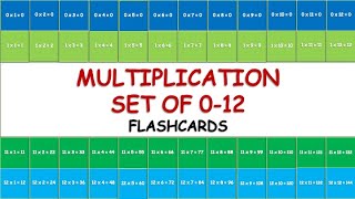Multiplication Table | Multiplication Flashcards Set of 0-12