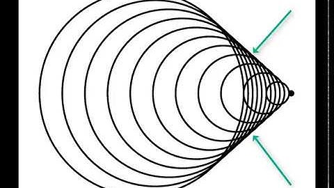 PHYS1112 Lecture #13, Video 3: Electromagnetic Waves
