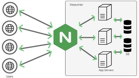/etc/nginx/sites-available