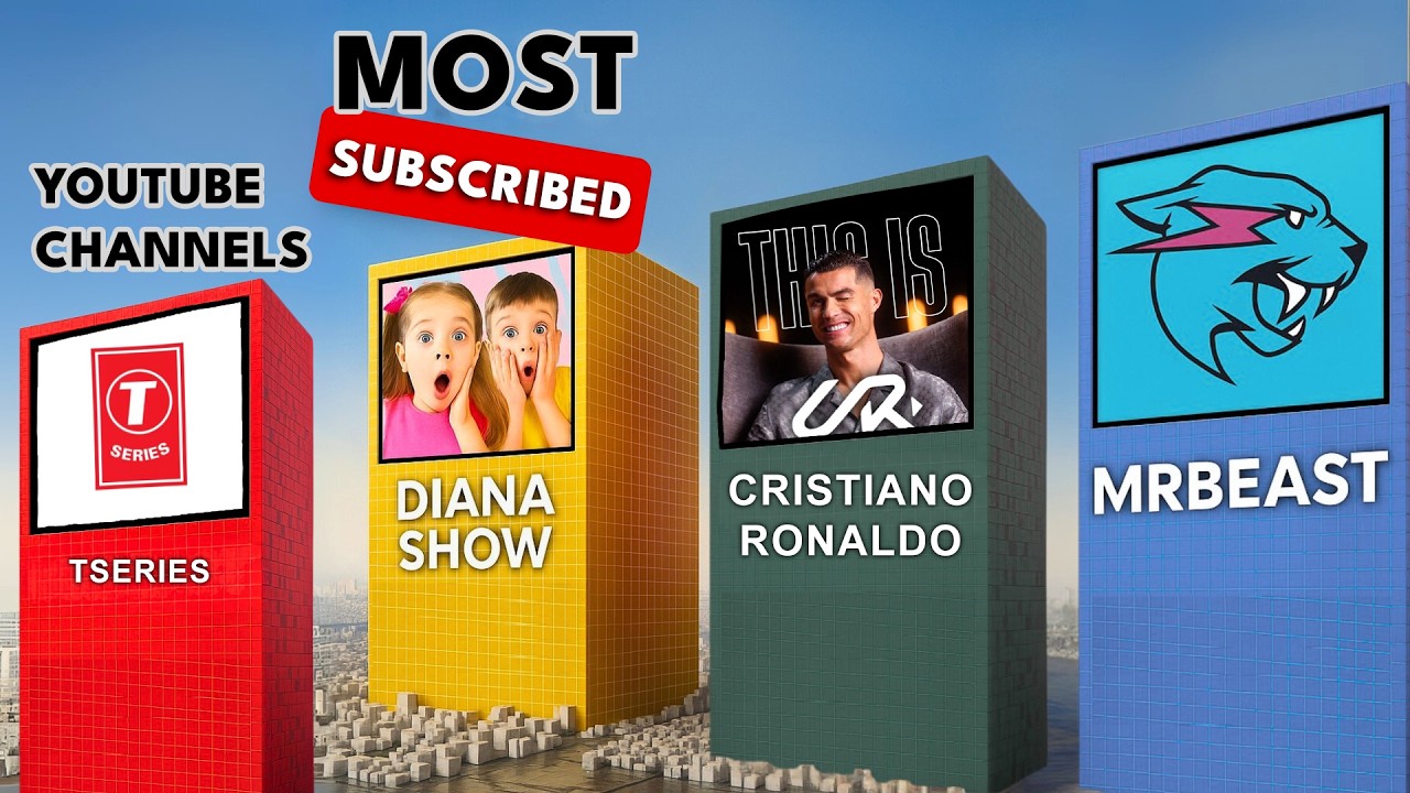 Most Subscribed YouTube Channels 2025 | Popular Youtubers in World 3D ...