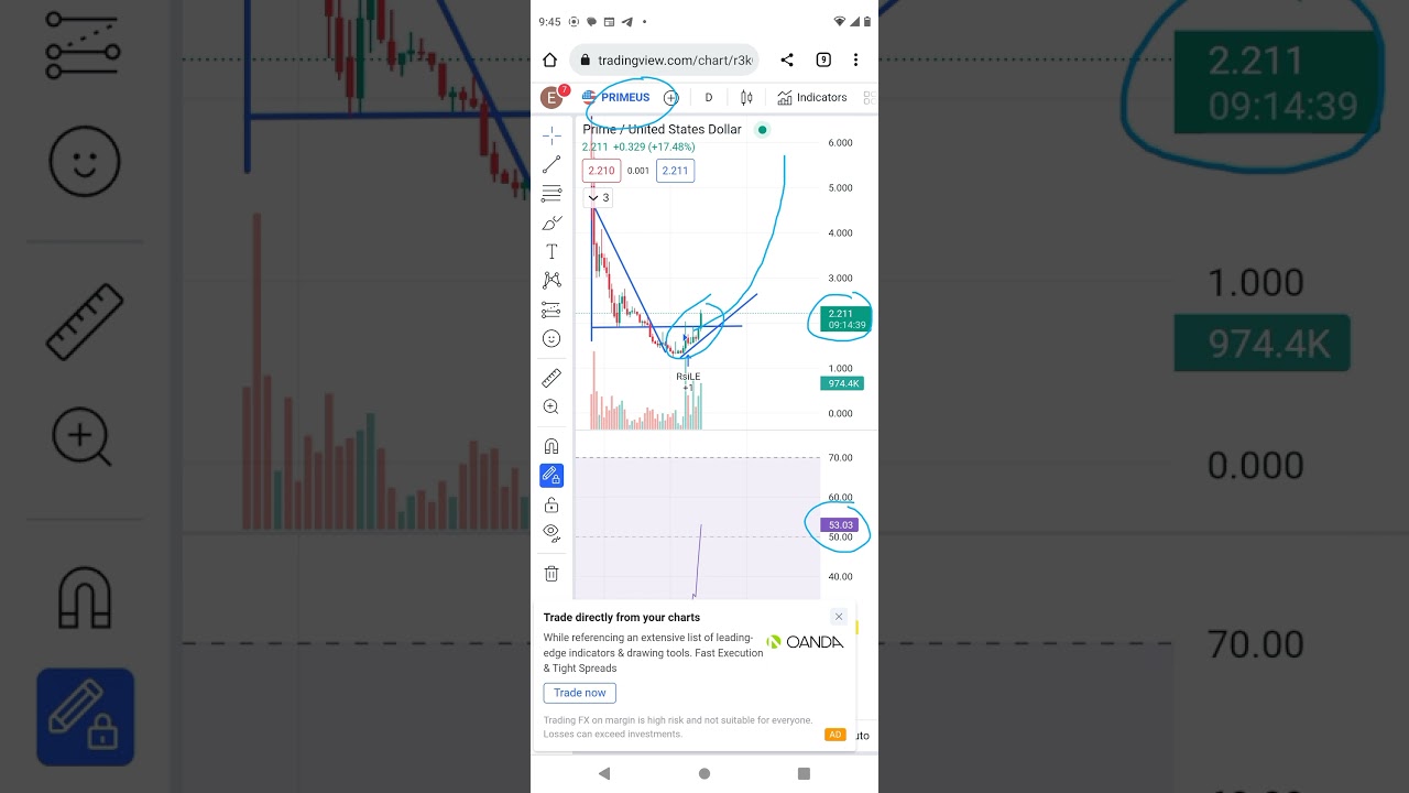 prime coin very bullish 