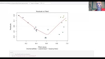 The different correlations of generalized least squares