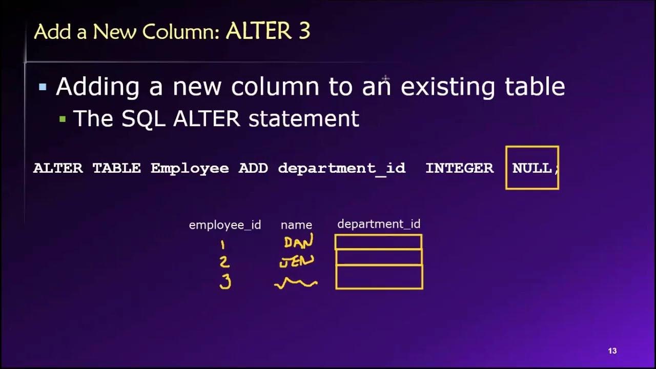 Topic 03 part 04 the sql alter statement youtube