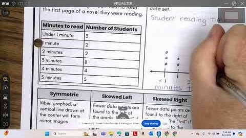 Introduction to Dot Plots Guided Notes Video