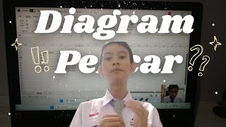 Tutorial Cara Membuat Diagram Pencar di Aplikasi Microsoft Excel