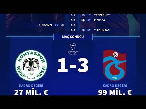 KONYASPOR 1-3 TRABZONSPOR | MAÇIN ÖYKÜSÜ SÜPER LİG 31. HAFTA 2023/2024 VLOG