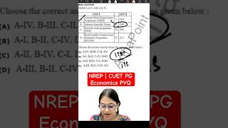 National Rural Employment Programme | CUET PG Economics Coaching #cuetpgeconomics #cueteconomics