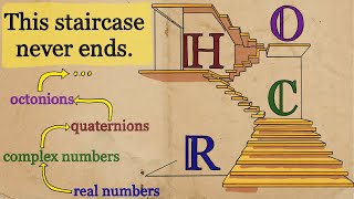 Climbing past the complex numbers.